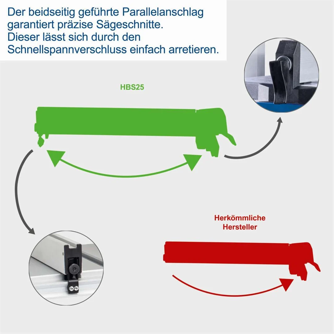 Bandsäge Scheppach HBS25 – Bild 3